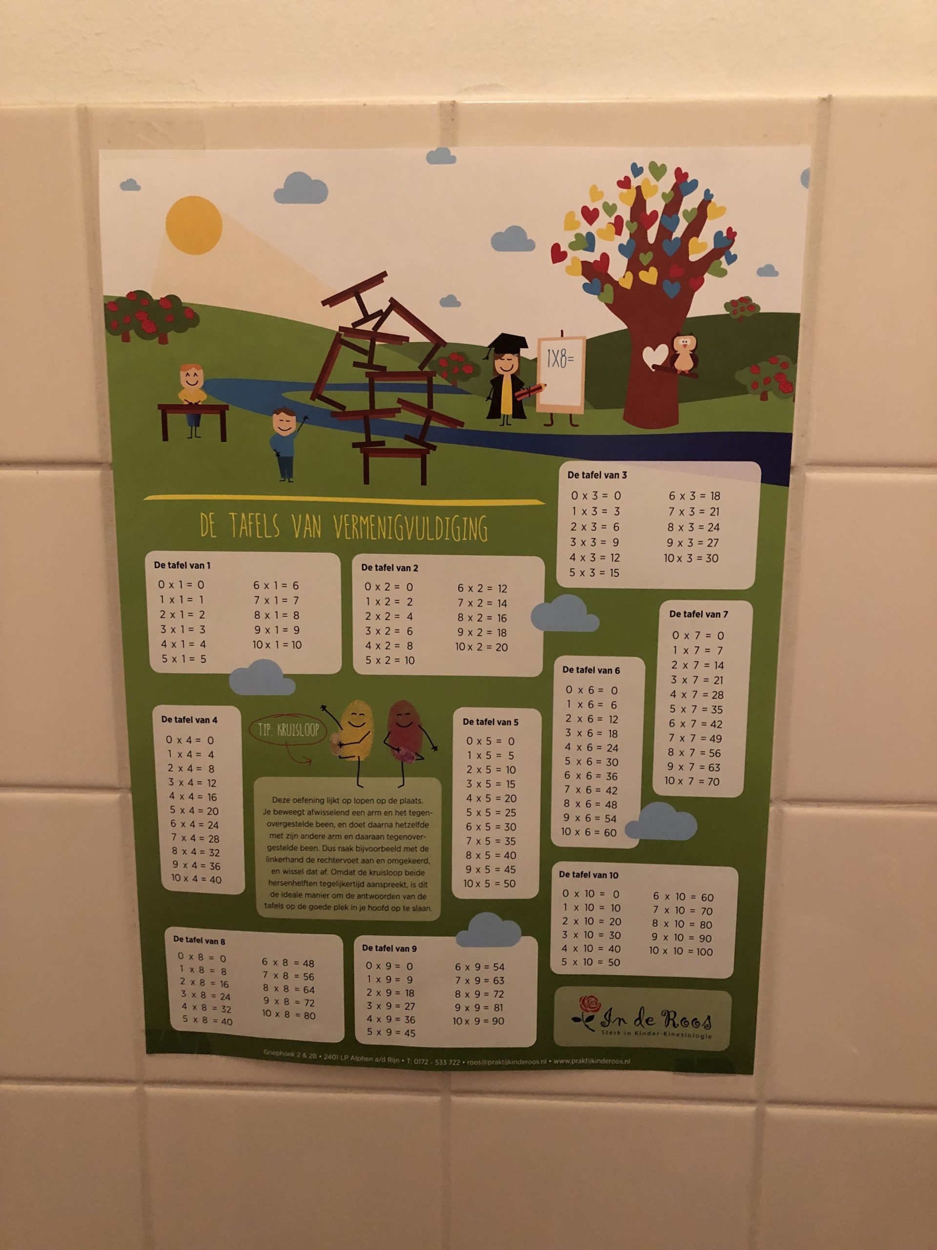 Jouw Vijfde Tip op de toffe tafelposter!